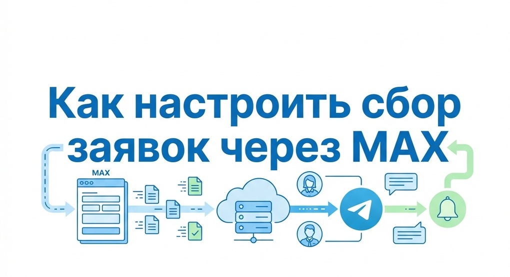 Как настроить сбор заявок через MAX и передавать их в Telegram-бота для уведомлений сотрудников (Простое и эффективное техническое решение)